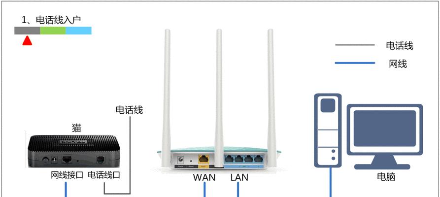 双光纤多路由器设置方法是什么？光纤如何接到路由器？