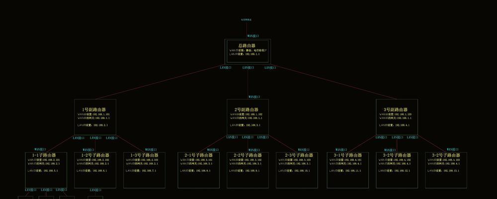 路由器怎样设置桥接？有线桥接怎么设置？