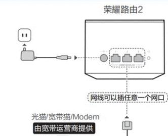 联通路由器怎么打开设置？联通华盛路由器设置方法是什么？