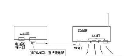 路由器一键拓展怎么设置？路由器拓展器怎么使用？