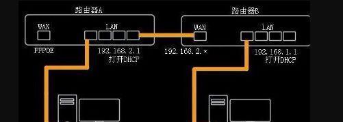 桥接路由器监控设置方法是什么？