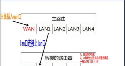 两个路由器有线连接怎样设置？步骤是什么？