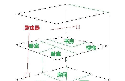 千兆路由器怎么安装设置？步骤是什么？