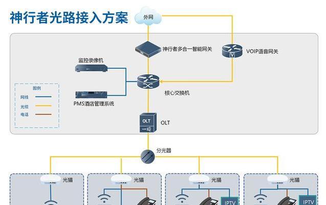 企业网关路由器怎么设置？无法登录路由器网关设置怎么办？