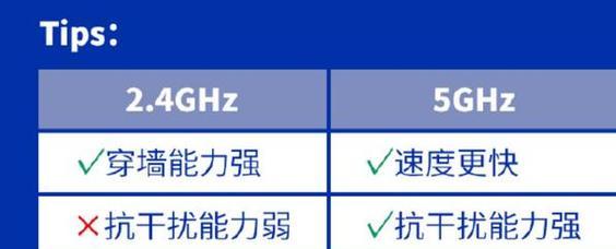 路由器设置网速最快的方法是什么？