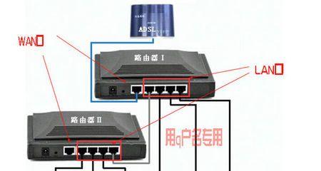 网关和路由器怎么连接？