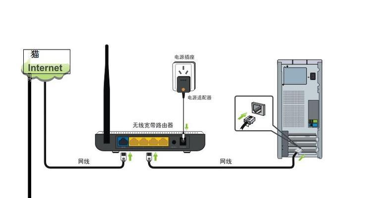 墙上网络接口接路由器怎么设置？网络接口加路由器设置步骤是什么？