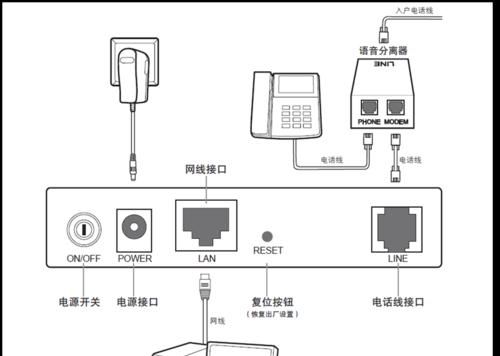 路由器设置验证？路由器设置入口在哪里？