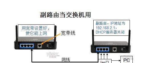 两个路由器怎么设置最好？宽度设置技巧？