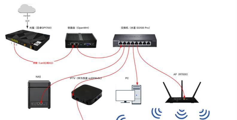 路由器桥接方法图解？桥接设置是否简单？