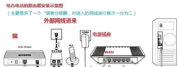 宽带猫更换后路由器的设置方法是什么？