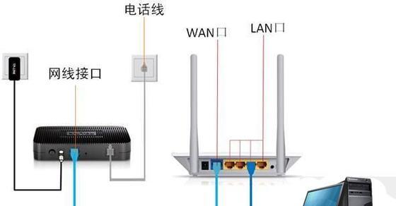 如何用路由器联网？登录设置步骤是什么？