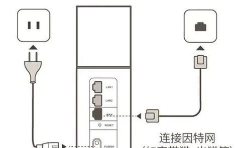 光猫路由器怎么设置网络？配置步骤全解析。