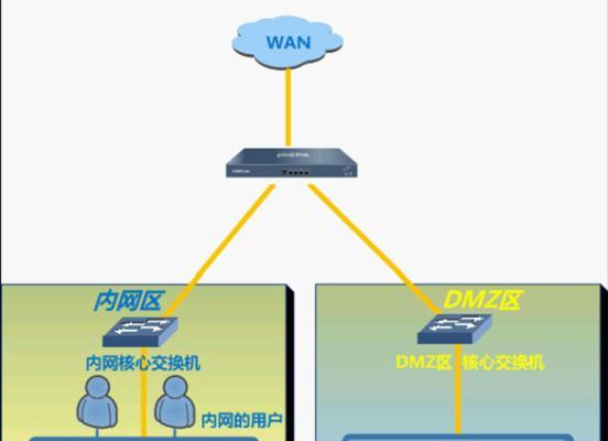 核心设备路由器设置步骤？如何限制特定设备访问？