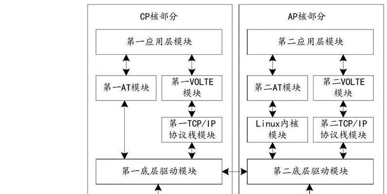 天眼极路由器的设置方法是什么？