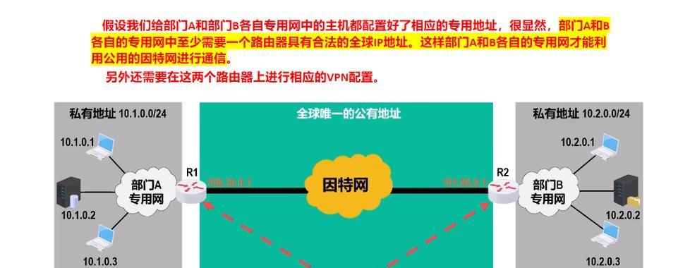 路由器设置主人网络和访问客网的原理是什么？