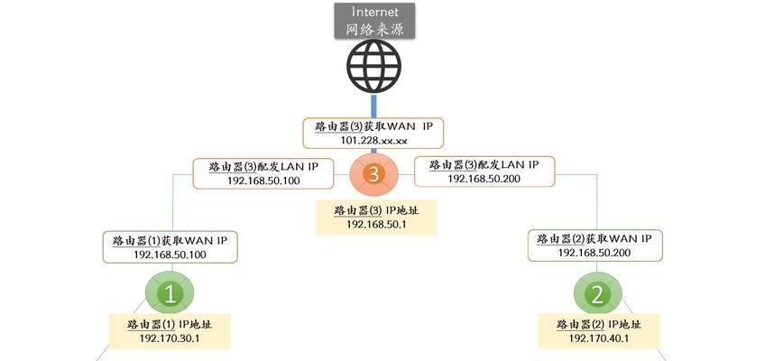 华硕路由器设置超时如何解决？