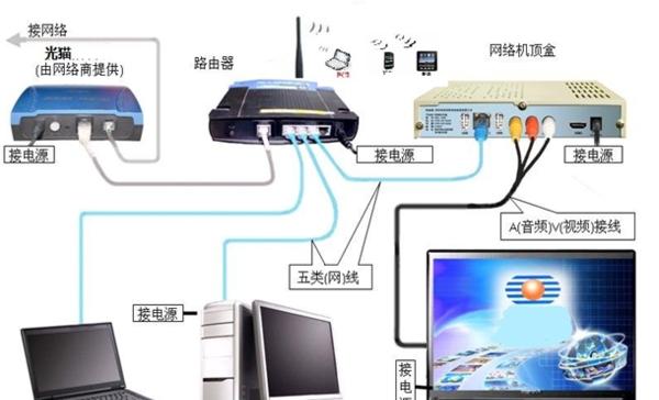 移动路由器怎么连接设置？步骤详解是什么？