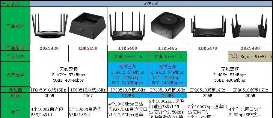 tp路由器端口设置规则是什么？如何登录tp路由器？