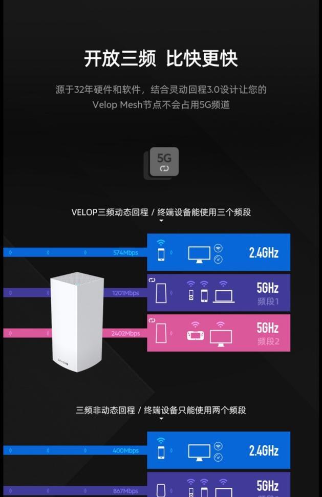 路由器频段设置图解？路由器频段设置方法是什么？