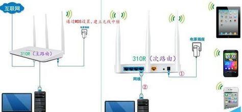 卧室机路由器怎么设置？卧室第二个路由器怎么设置？