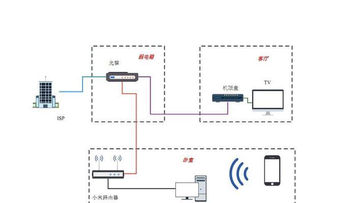 电信猫接路由器设置步骤是什么？