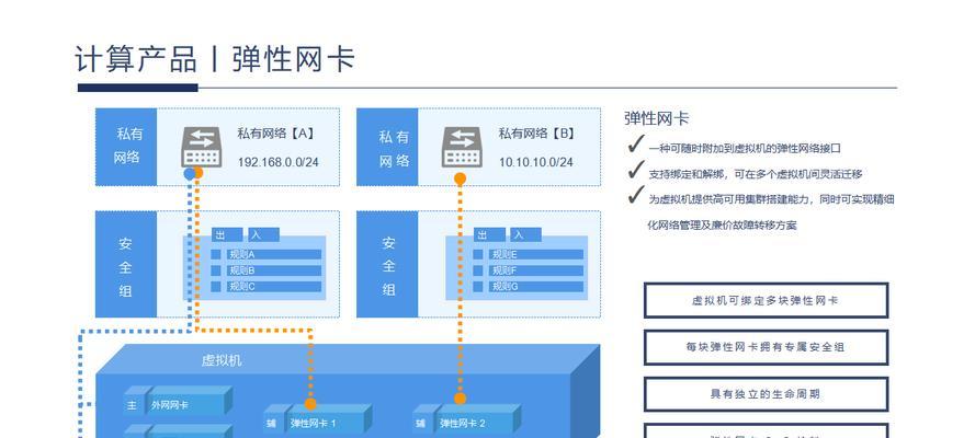 企业如何利用云服务器私有云部署实现数字化转型？