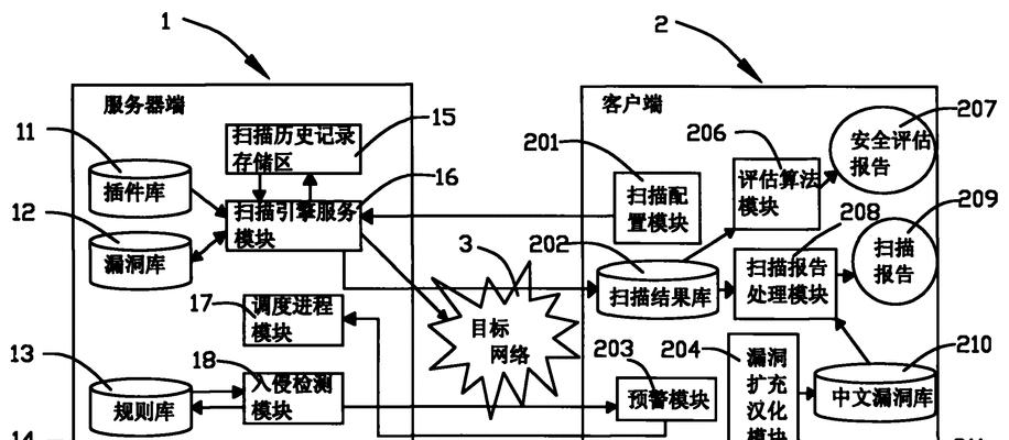 如何不间断扫描？实时监测云服务器安全漏洞？