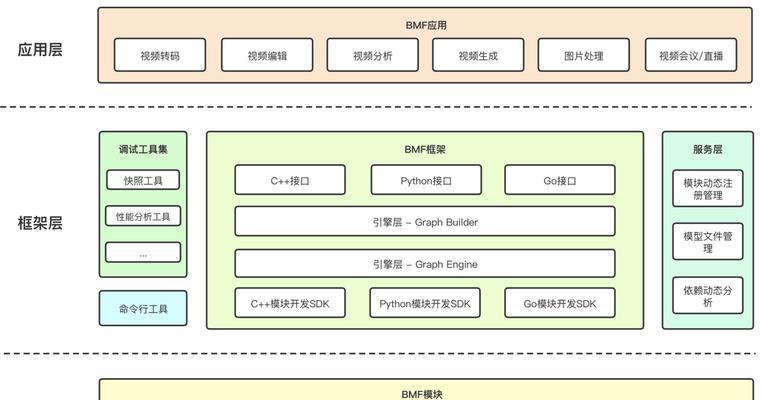 云服务器如何确保数据的完整性和恢复？高可用设计中有哪些关键措施？