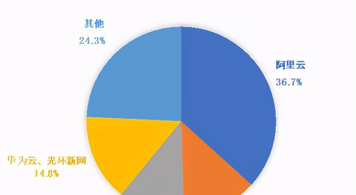 云服务器供应商如何比较？选择哪个能满足特定需求？