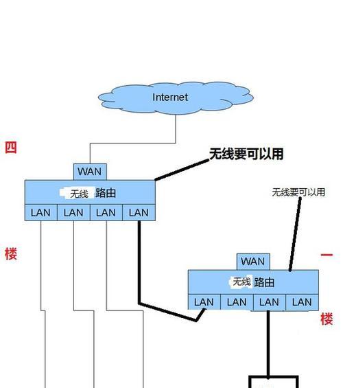 二级路由器设置方法图解如何操作？