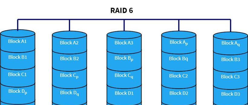 raid6ure是什么意思？如何理解raid6的容错机制？