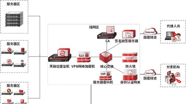 云服务器加密码机如何实施实践？