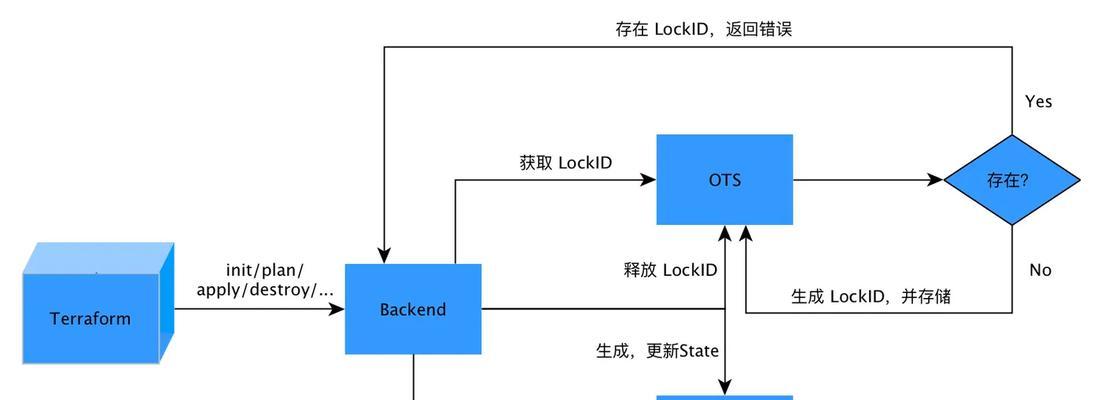 如何确保云服务器数据的完整性和恢复？