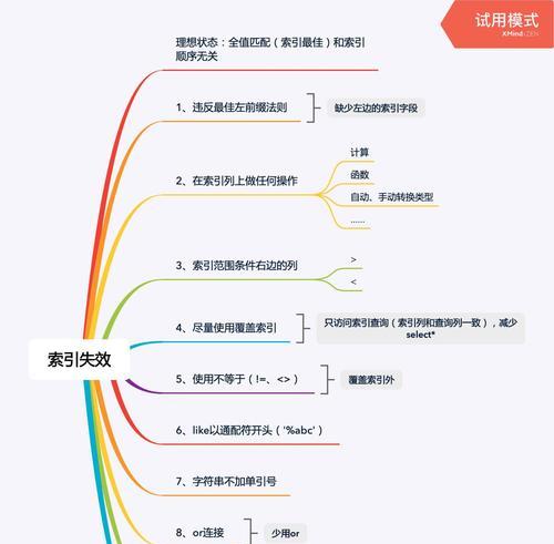 MySQL索引失效如何解决？索引不生效的替代办法是什么？