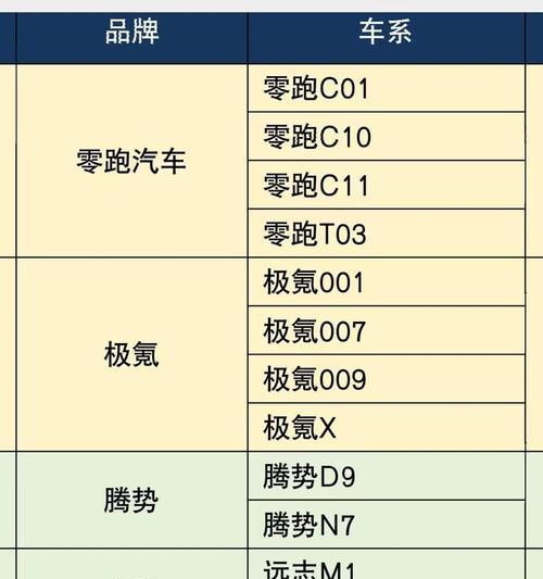 山东购车补贴政策最新消息是什么？山东新能源购车补贴最新消息有哪些？