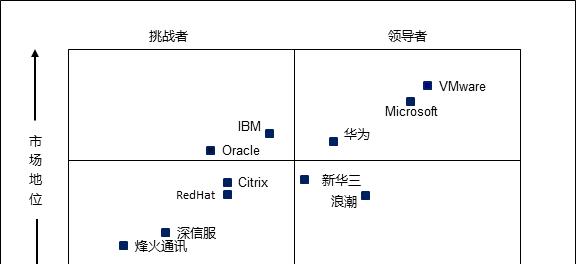 云服务器集群的未来趋势是什么？如何应对未来挑战？