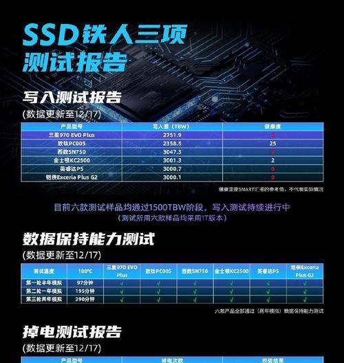 SSD擦写原理是什么？可擦写次数有限制吗？