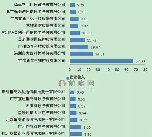 淡季如何优化服务器数量？优化后如何确保盈利能力？