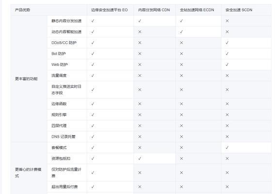 如何节省服务器托管的成本？有哪些有效的成本节省技巧？