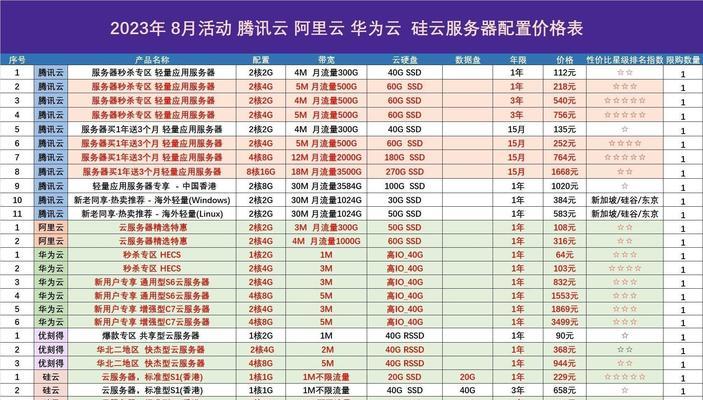 域名服务器续订费用如何计算？长期使用域名服务器的成本是多少？