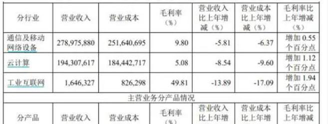 服务器数量增长背后的驱动力是什么？