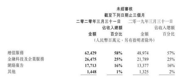 腾讯服务器价格如何？竞争对手之间有哪些比较？