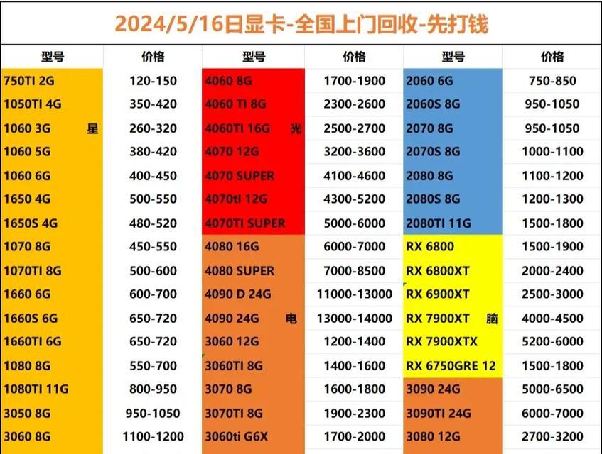 笔记本电脑显卡排行榜怎么选？2024年最新显卡性能对比？