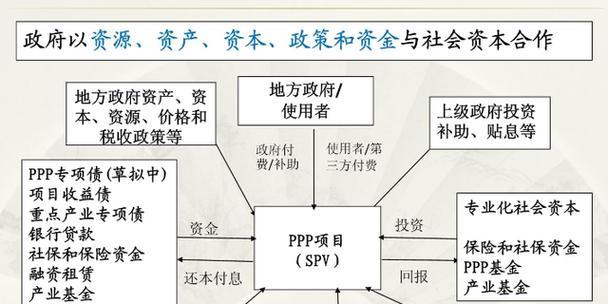 承包模式怎么写？承包合同中常见的问题有哪些？