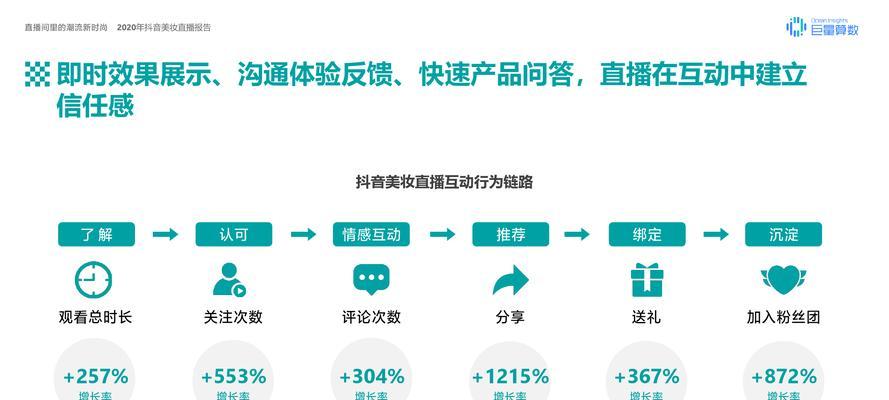 新手如何进行抖音直播？直播流程有哪些常见问题？