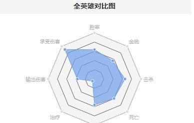 lol韩服最新排名怎么查看？常见问题有哪些？