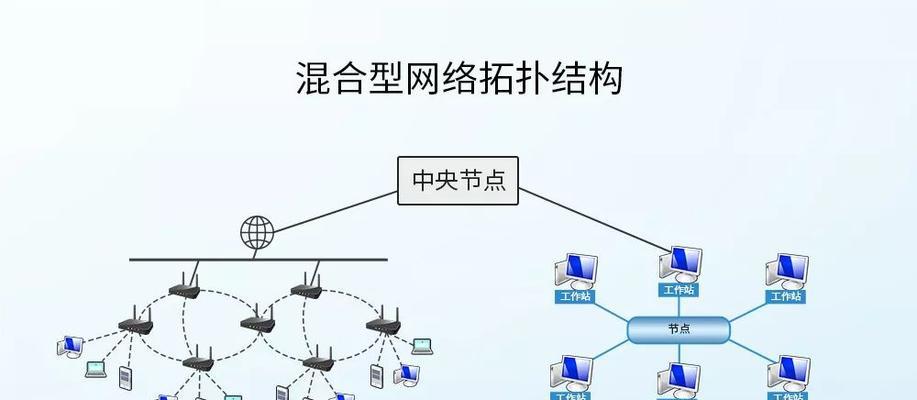 树形拓扑结构有哪些优势和劣势？