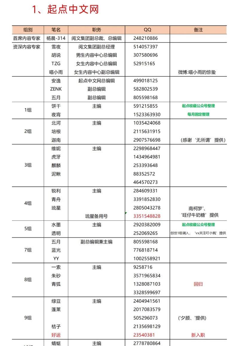 新手投稿应该选择哪些网站？十大新手投稿网站有哪些特点？