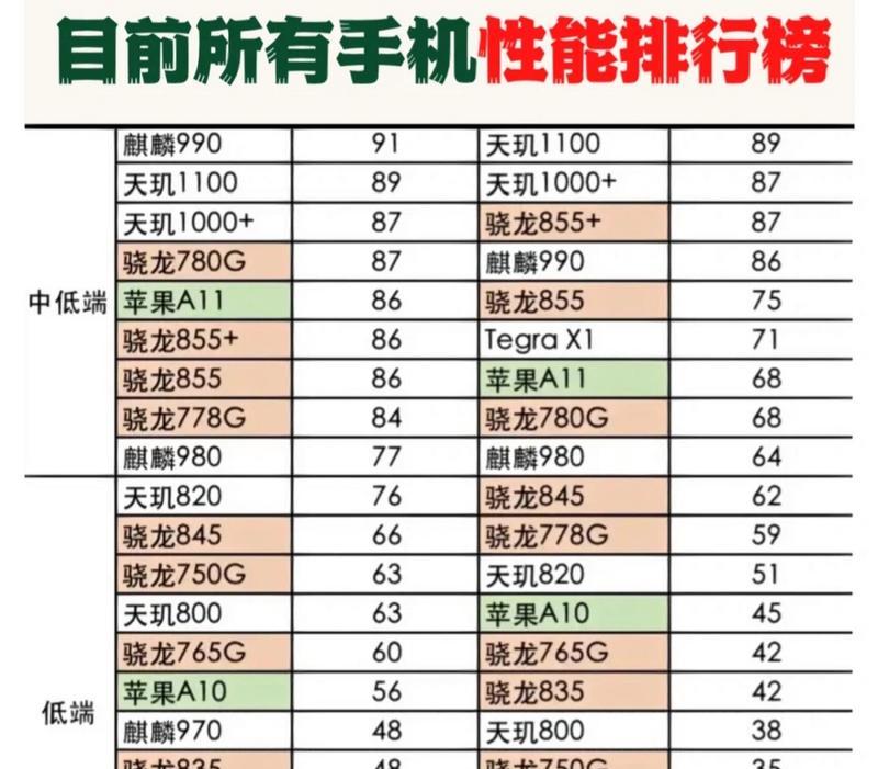 2023年CPU集成显卡性能排行是怎样的？如何选择适合自己的集成显卡？